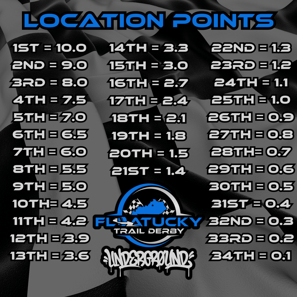 Float Tucky Points System