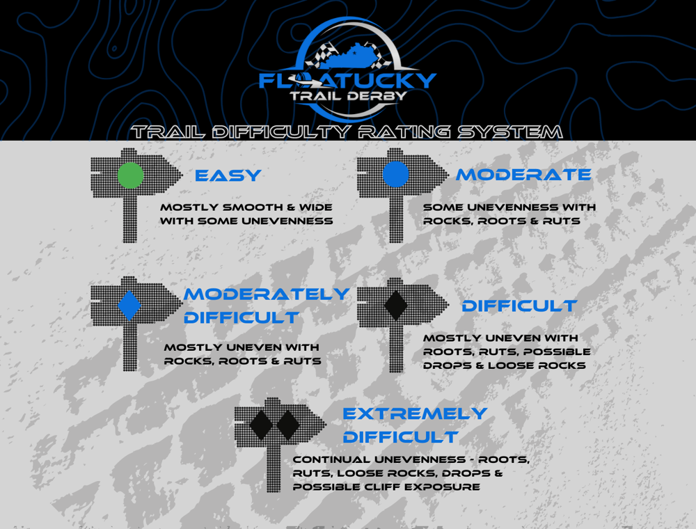 Float Tucky Trail Rating System